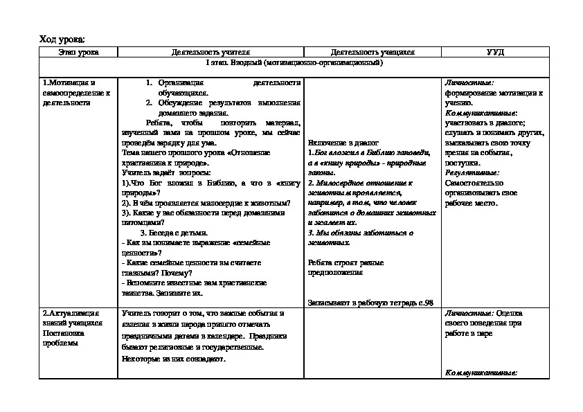 Рабочий лист к уроку ОРКСЭ семья..