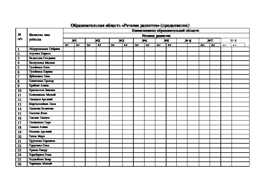 Результаты мониторинга на конец года. Сводная таблица мониторинга в подготовительной группе по ФГОС. Мониторинг детей в детском саду по ФГОС по областям. Мониторинг подготовительная группа. Мониторинг в саду по группам.
