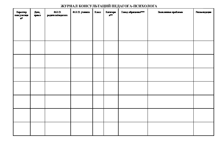 Журнал консультаций педагога психолога образец