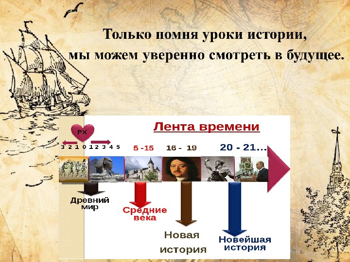 Конспект урока истории "Основание Санкт-Петербурга"