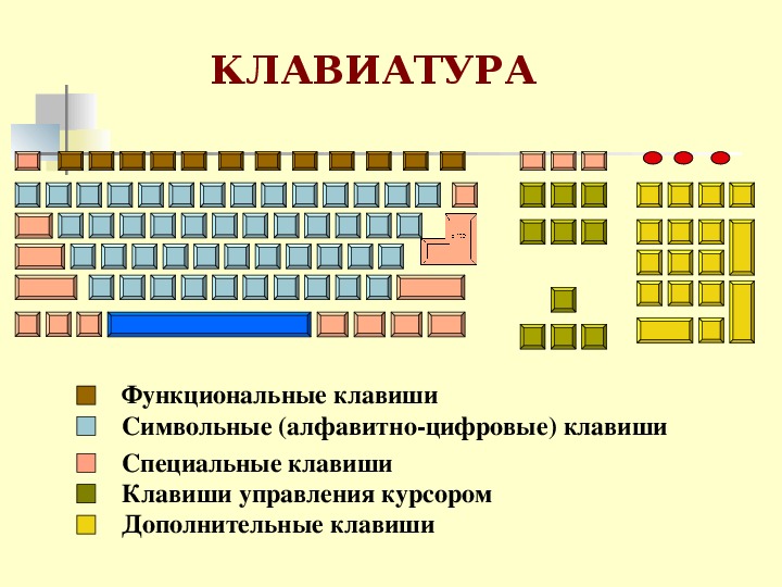 Презентация по теме клавиатура 2 класс