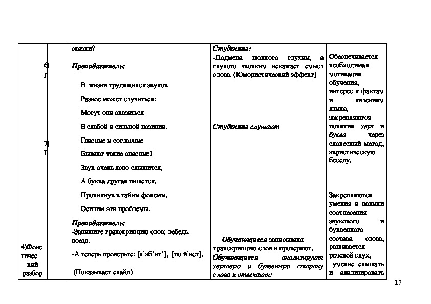 Сложный план на тему фонетика