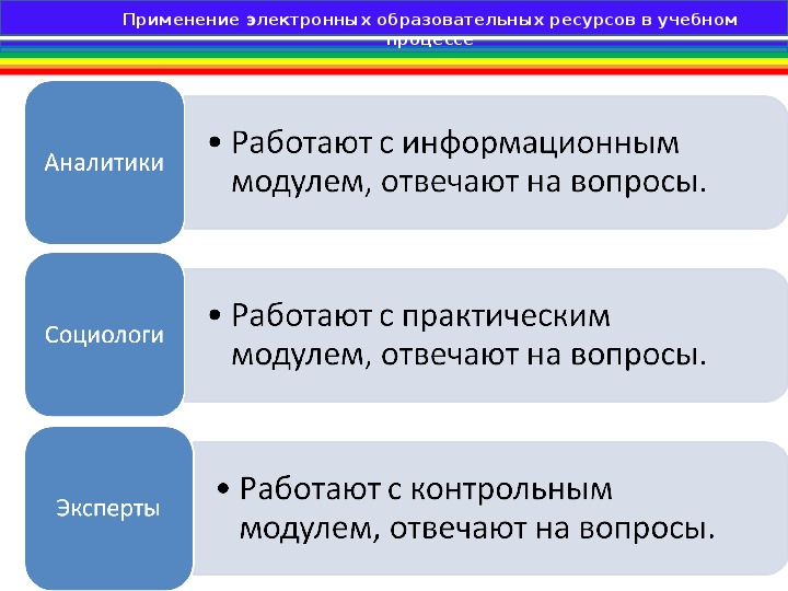 Использование электронных образовательных. Электронных образовательных ресурсов в учебном процессе.. Использование ЭОР. Электронные ресурсы в образовательном процессе. Использование ЭОР В образовательном процессе.