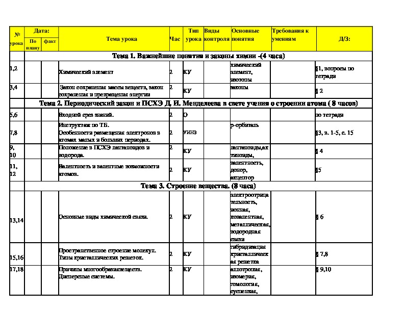 Тематический план 8 класс химия