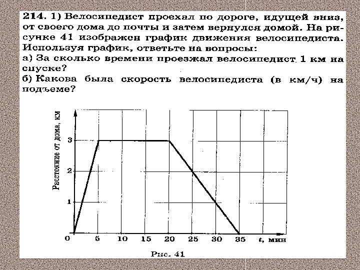 Презентация по математике 6 класс по теме графики