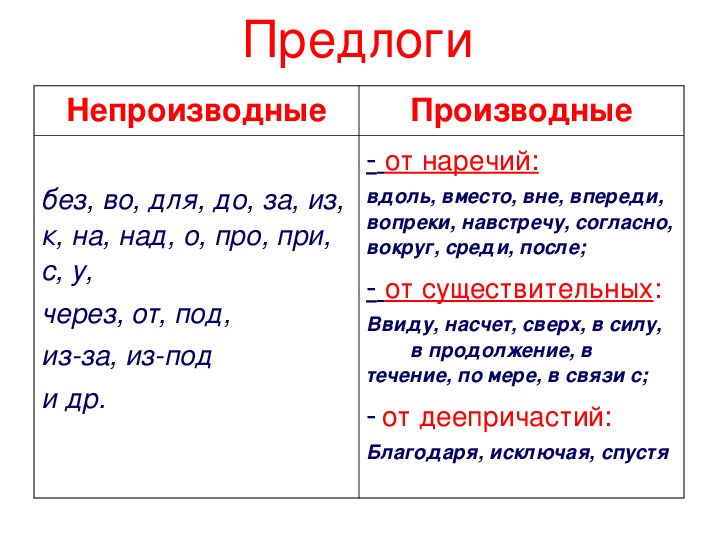 Все предлоги которые есть в русском языке. Предлог производный и непроизводный 7 класс. Производные и непроизводные предлоги 7. Русский язык 7 класс предлоги производные и непроизводные. Производные и непроизводные предлоги схема.
