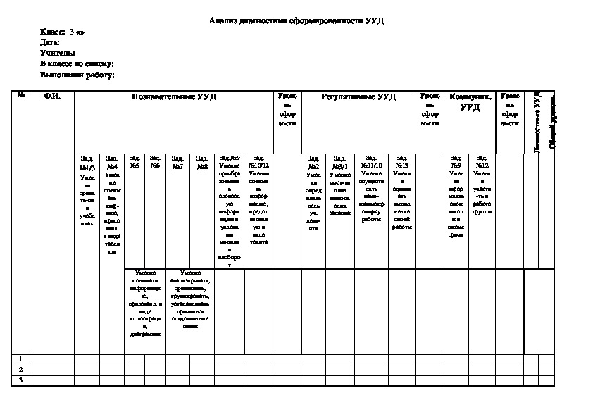 Комплексная работа сформированности УУД  3 класс 2 полугодие