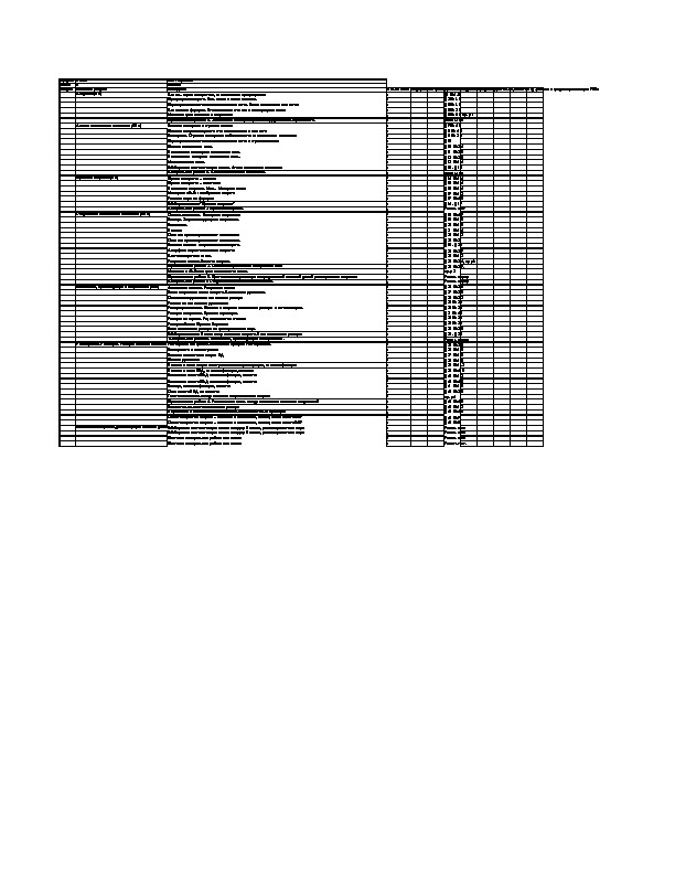 Календарно-тематическое планирование(базовый уровень)  и рабочая программа по химии ФГОС 8 -9 классы к учебнику О.С. Габриелян