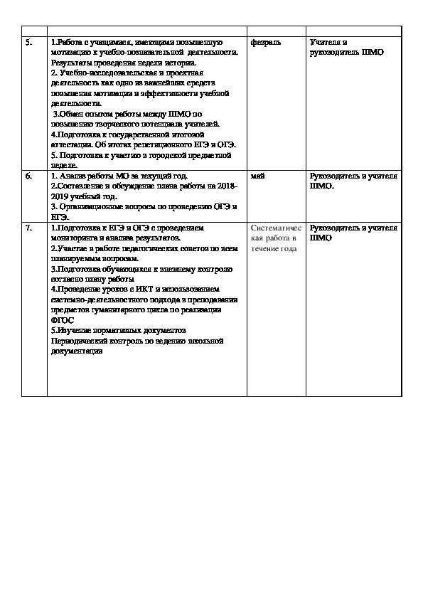 План работы шмо учителей технологии физкультуры музыки изо обж на 2022 2023 с протоколами