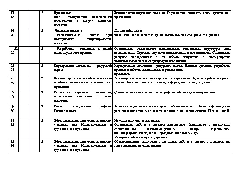 Ктп индивидуальный проект 11 класс 1 час в неделю