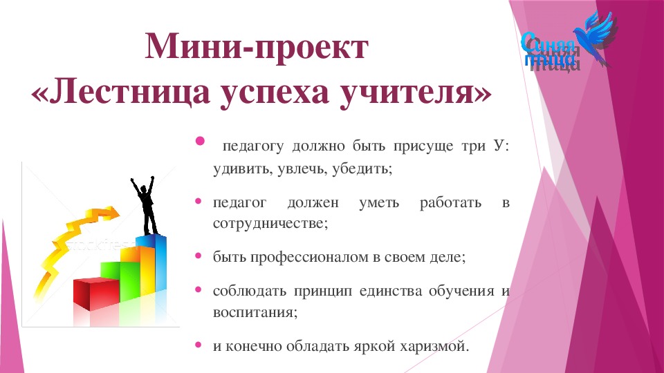 Формула успеха учителя презентация