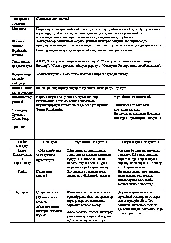 Открытый урок по казахскому языку на тему:"Сыйлық жасау дәстүрі" (7 класс)