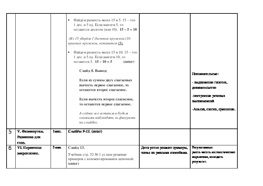 Технологическая карта урока математики 1 класс по программе "Школа России".