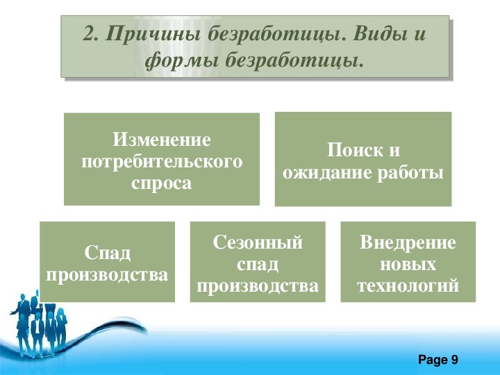 Схема безработицы причины безработицы