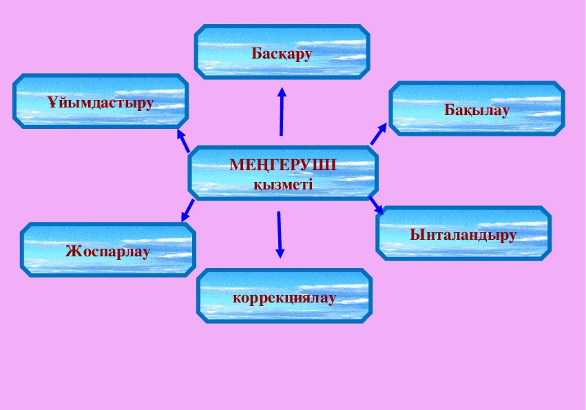 Жылдық есеп балабақшада презентация