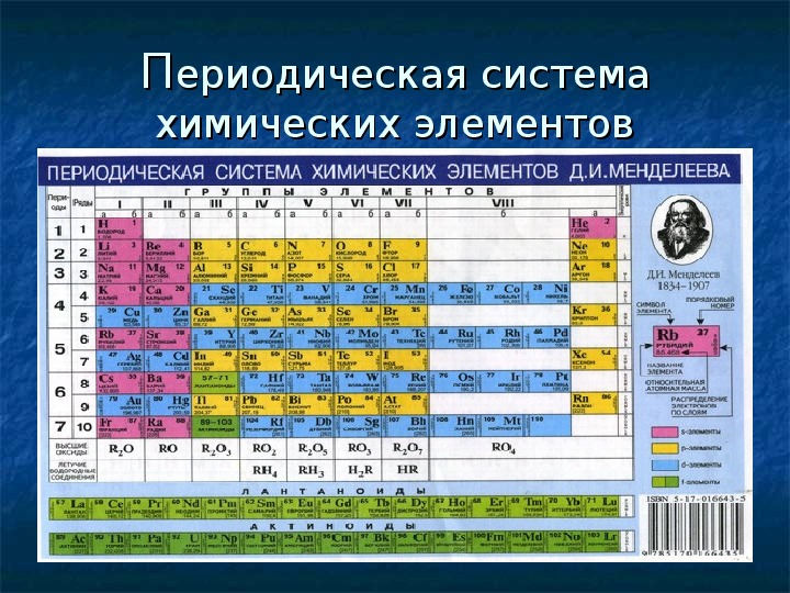 Системе химических элементов менделеева д