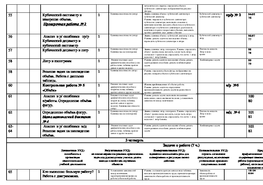 Календарно тематическое планирование по обществознанию