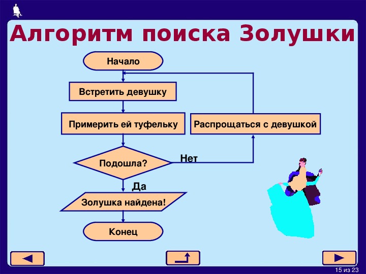 Элементы теории алгоритмов написание программ практическая работа в ворд