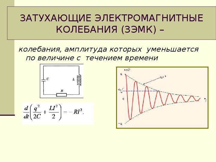 Амплитуда колебаний контура. График затухающих электромагнитных колебаний.