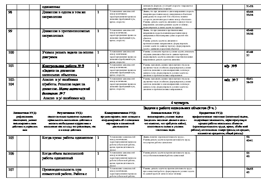 Календарно тематическое планирование по математике