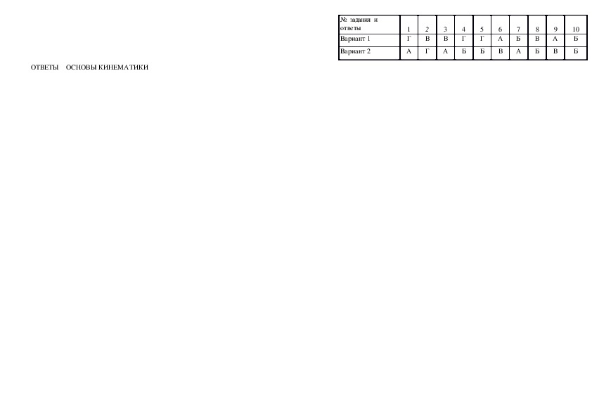 Контрольная работа по физике 10 кинематика. Тест по физике основы кинематики.