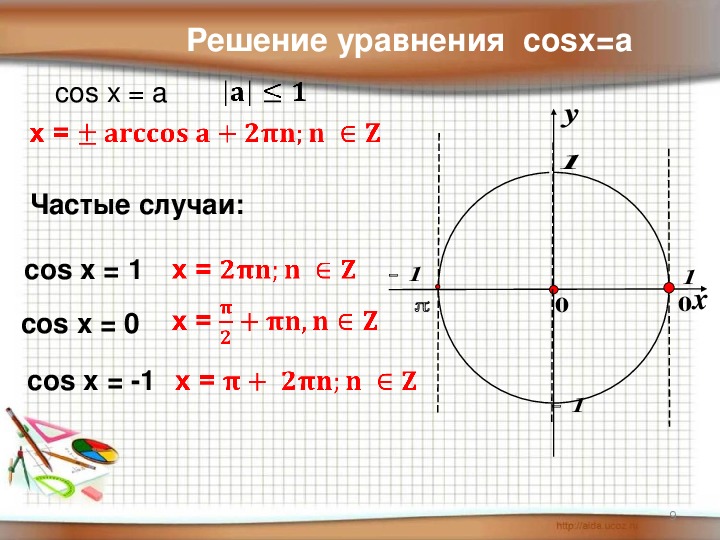 Уравнение sinx a презентация 10 класс алимов