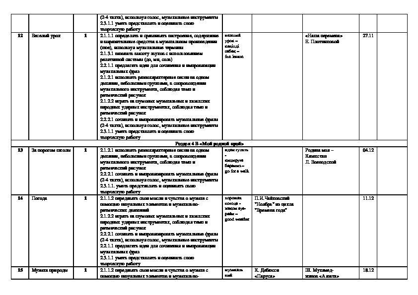 Тематический план музыка 2 класс