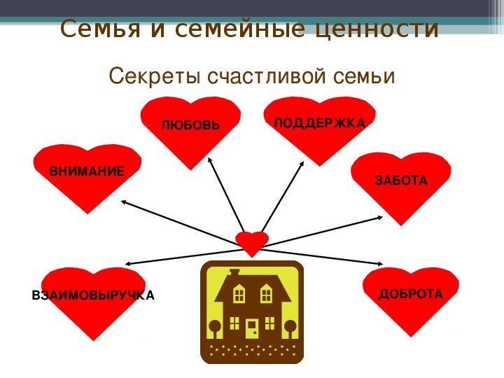 Классный час семья как много в этом слове презентация