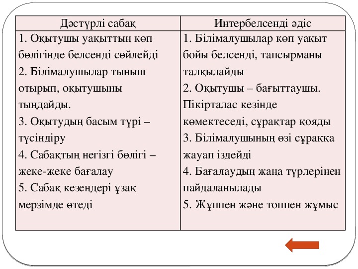 Белсенді әдіс тәсілдер презентация