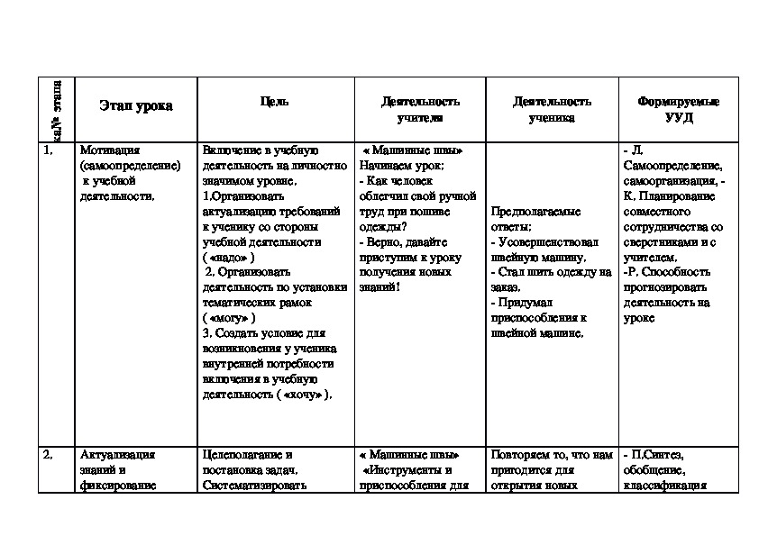 Технологическая карта пошива футболки