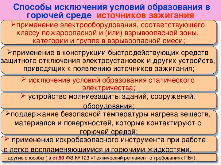 Исключение условий образования горючей среды должно обеспечиваться