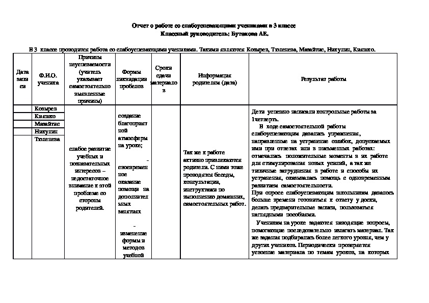 Отчет о работе со слабоуспевающими учениками в 3 классе