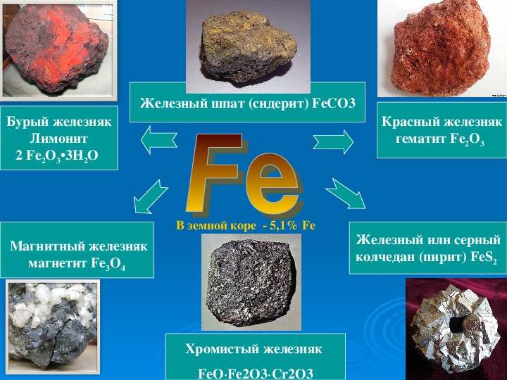 Основной элемент состава железо