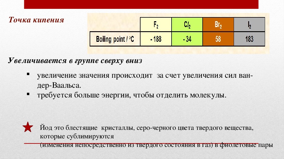 Галогены в периодической системе