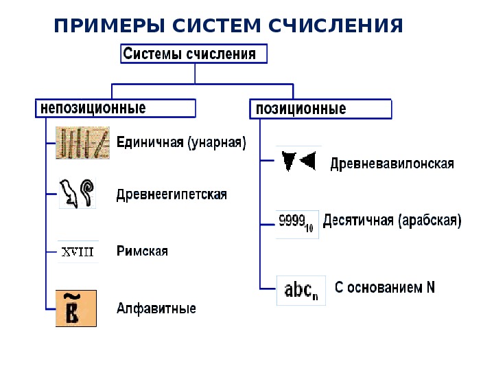 Исторические системы