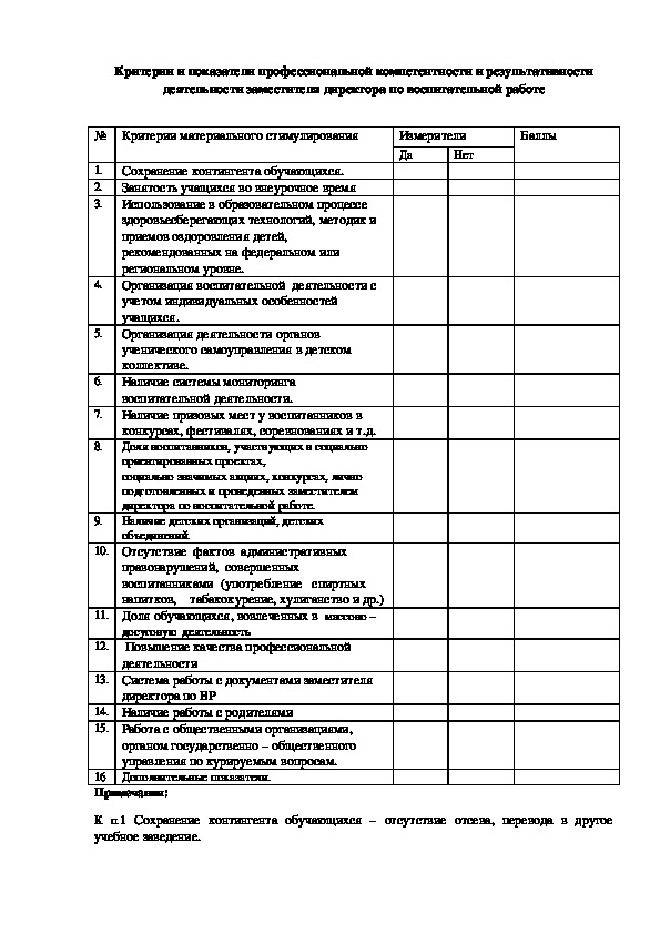Критерии и показатели профессиональной компетентности и результативности деятельности заместителя директора по воспитательной работе