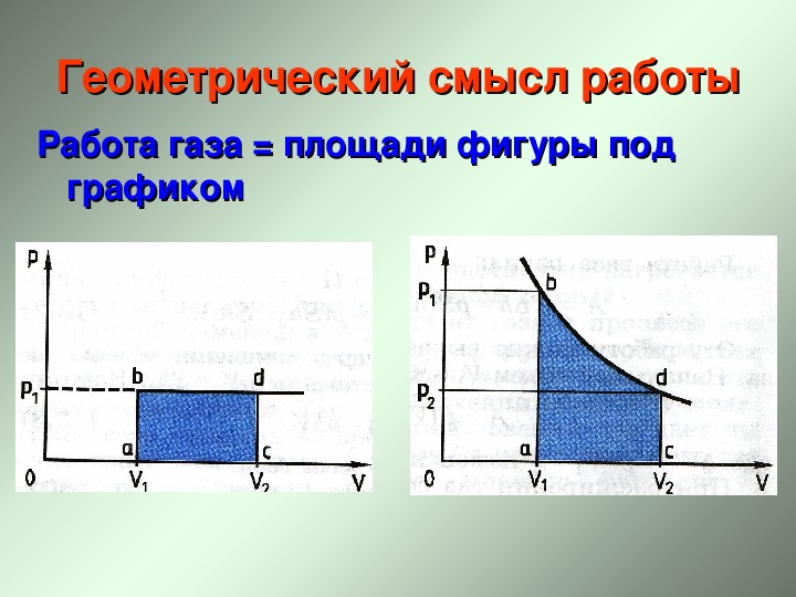 Урок работа в термодинамике 10 класс презентация