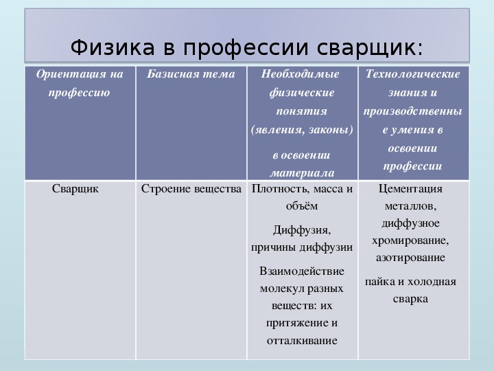 Физика в профессии сварщика презентация