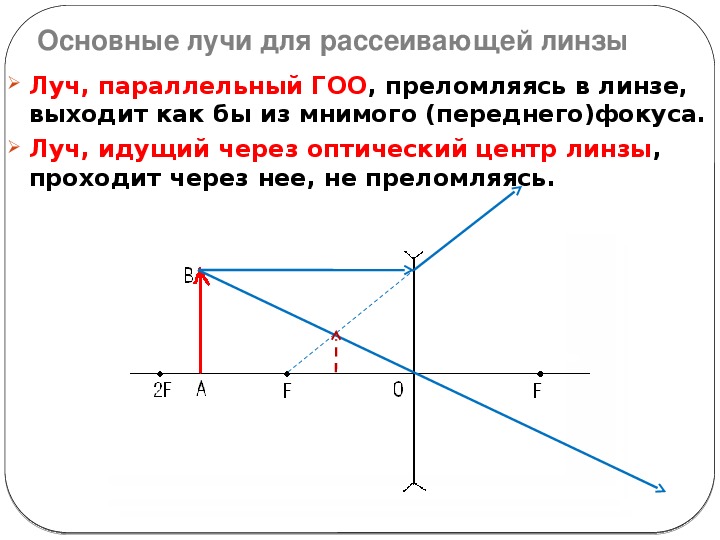 Если прошедшие через линзу лучи то получается мнимое изображение вставить слово