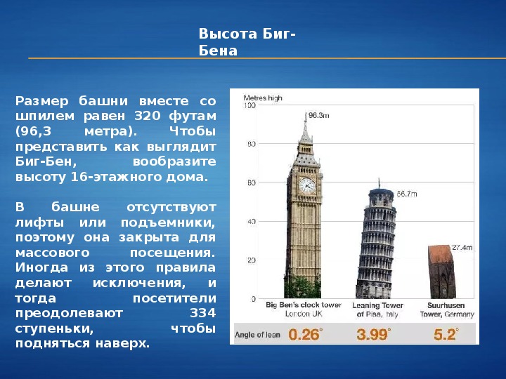 Сколько метров в высоту. Биг Бен высота в метрах. Какого размера башня Биг Бен. Высота часов на Биг Бен.