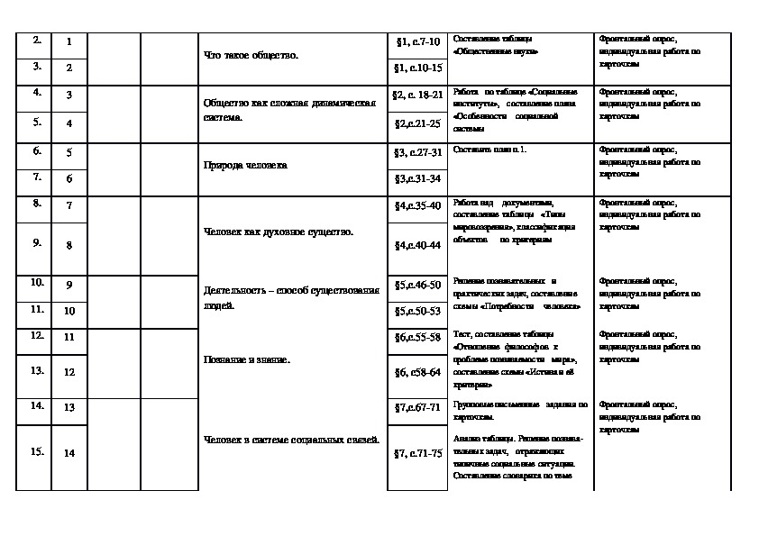 Планы по обществознанию 10 класс