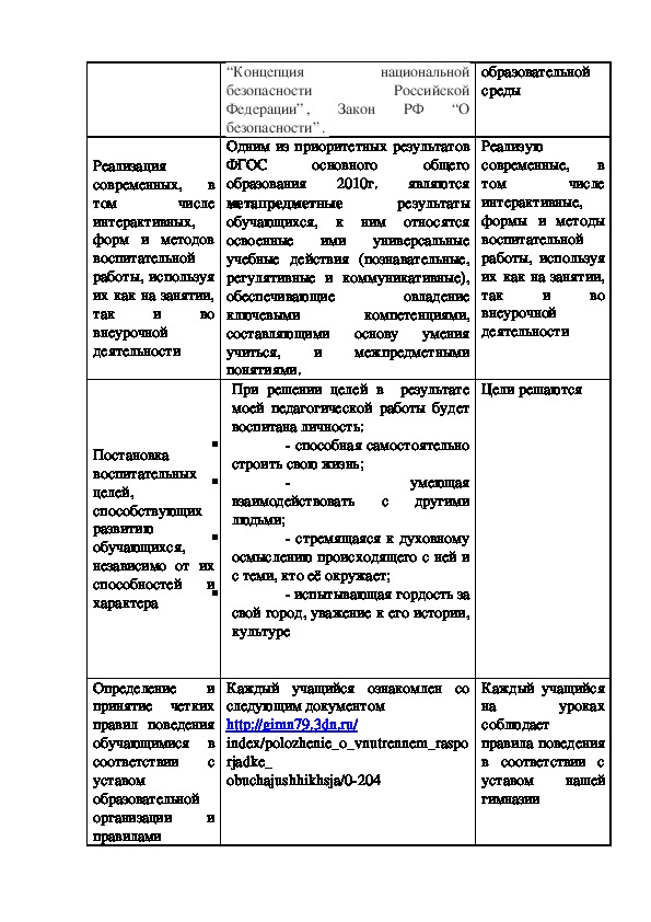 Индивидуальный план профессионального развития учителя начальных классов