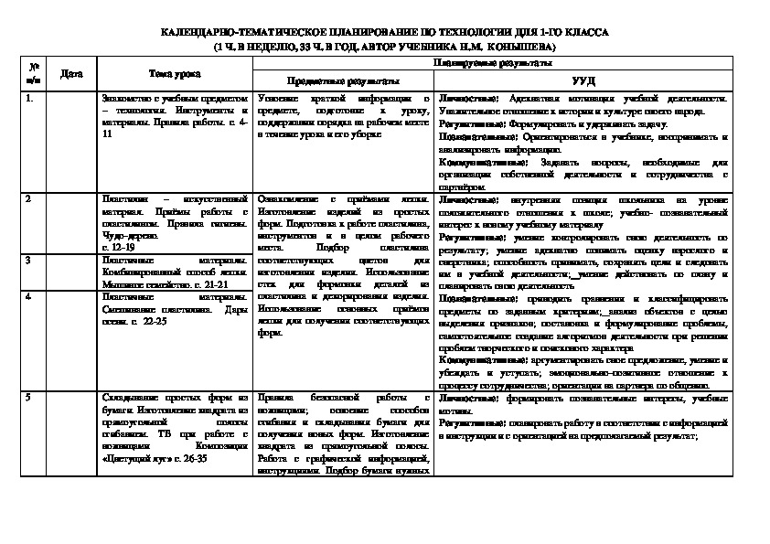 КТП по технологии 1 класс ПНШ