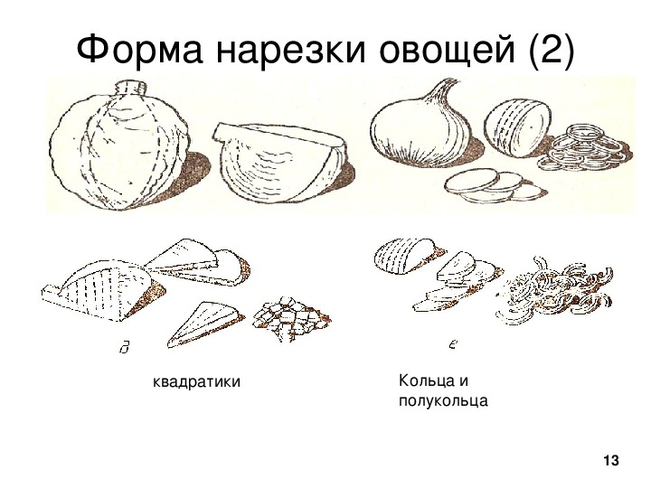 Определите по рисунку фигурные формы нарезки овощей