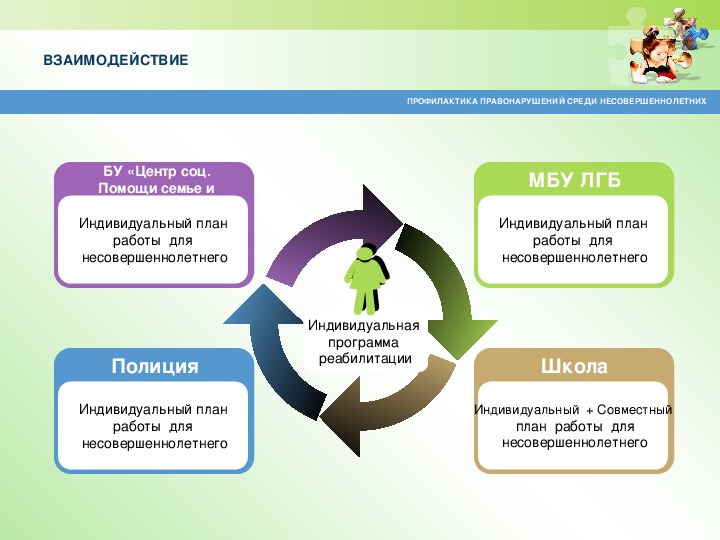 План работы по профилактике самовольных уходов несовершеннолетних в школе