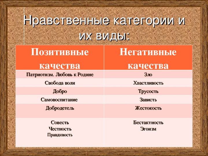 Примеры образцов нравственности