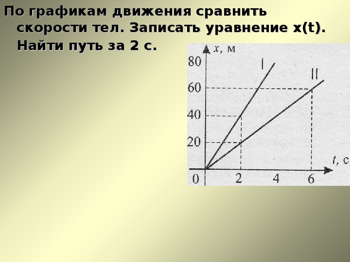 Равномерное движение физика 9 класс. График движения тела. Графики движения тел. Движение тел по графику. Графики равномерного прямолинейного движения 9 класс.