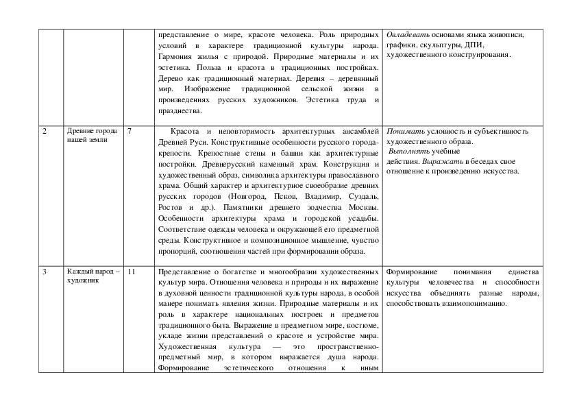 Основы социальной жизни 5 класс рабочая программа