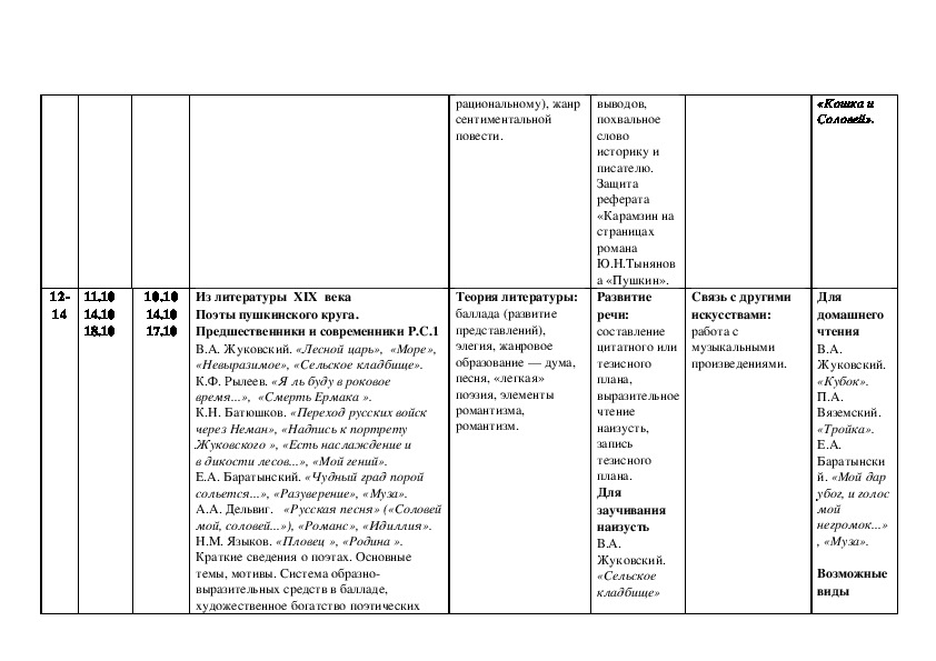 Программа по литературе 7 класс 2024 2025