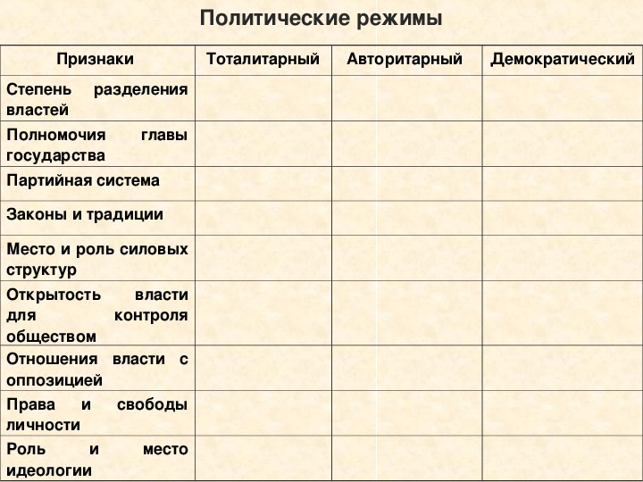 Укажите признаки тоталитарной политической системы